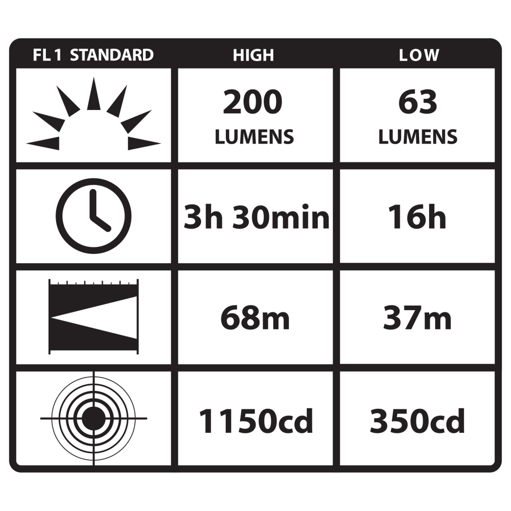 Streamlight Knucklehead Div 2 Flood Alkaline - Black 90641 Streamlight Knucklehead Div 2 Flood 90641
