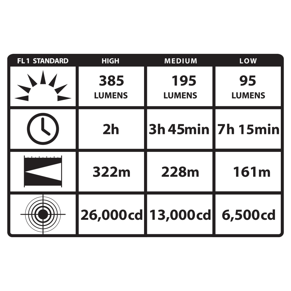Streamlight PolyStinger LED with 120V - 2 Holders - Black 76113 #080926-76113-1