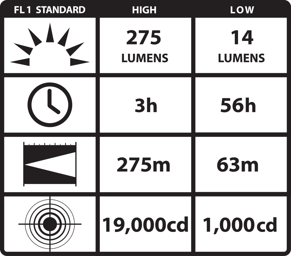 Streamlight PolyTac HP - Black 88860 #080926-88860-9