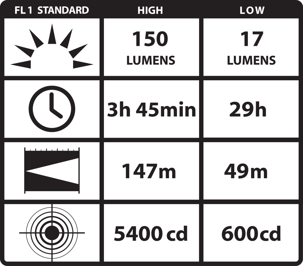 For Streamlight PolyTac 90 with Lithium Batteries - Yellow 88831 #080926-88831-9