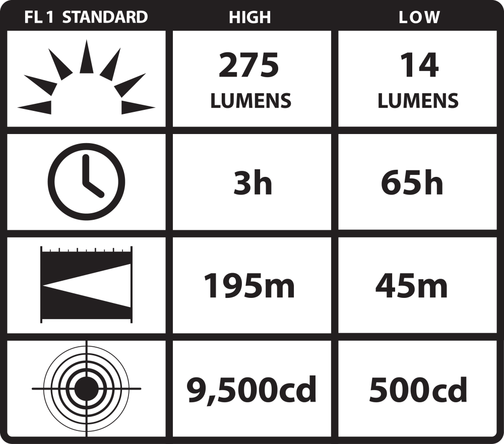 Streamlight PolyTac HP with Lithium Batteries - Yellow 88863 #080926-88863-0