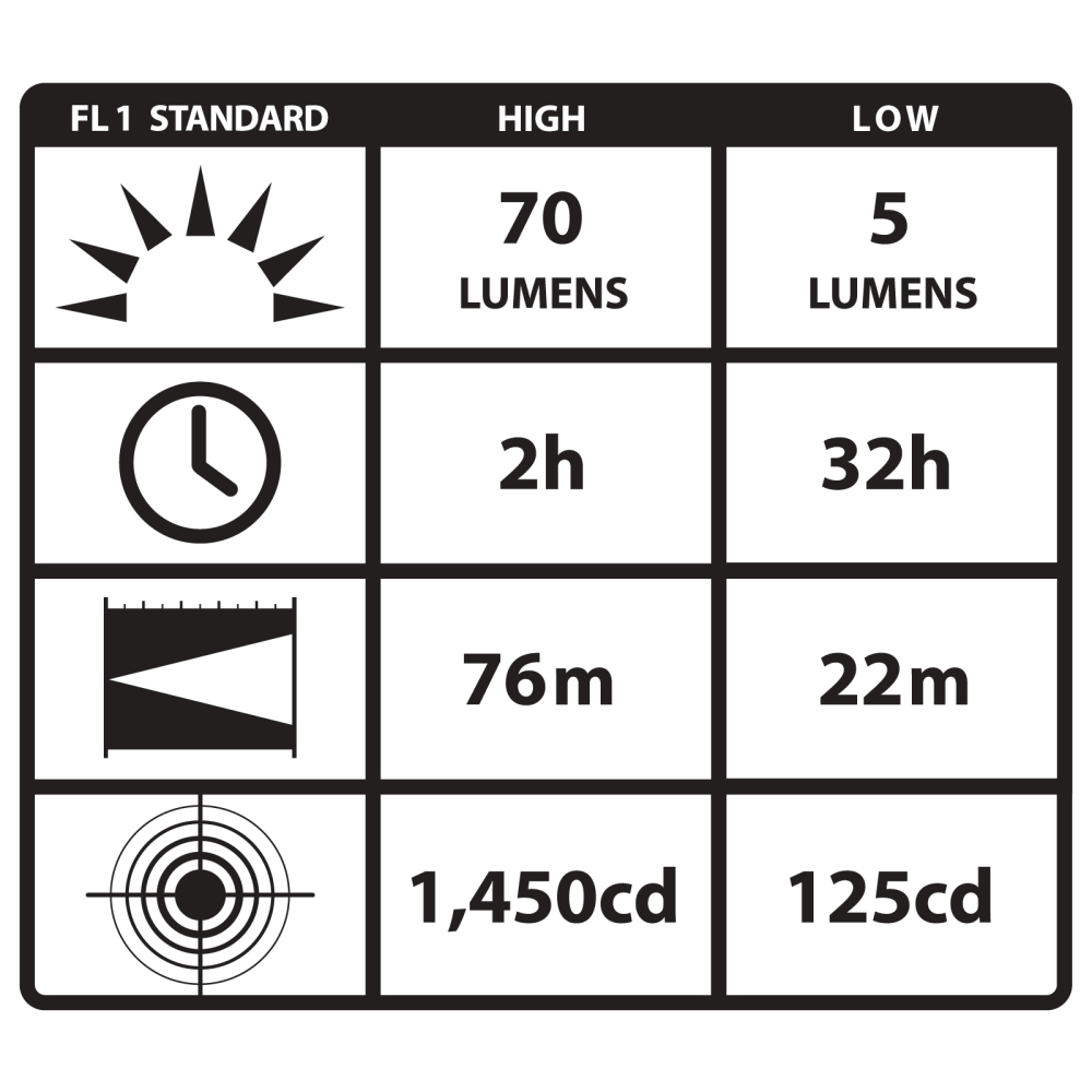 Streamlight ProTac 1AA White LED with Alkaline Battery and Holster - Black 88032 #080926-88032-0