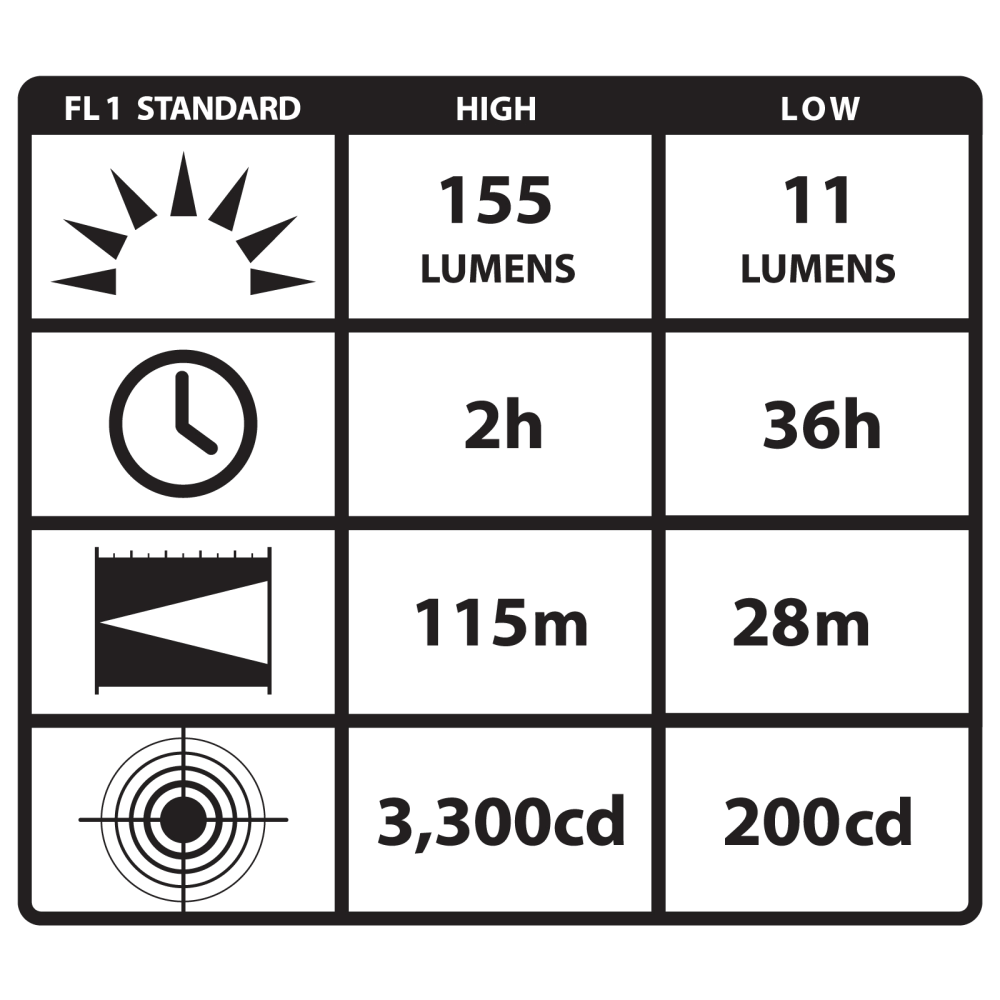 Streamlight ProTac 2AA White LED with Alkaline Batteries and Holster - Black 88033 #080926-88033-7