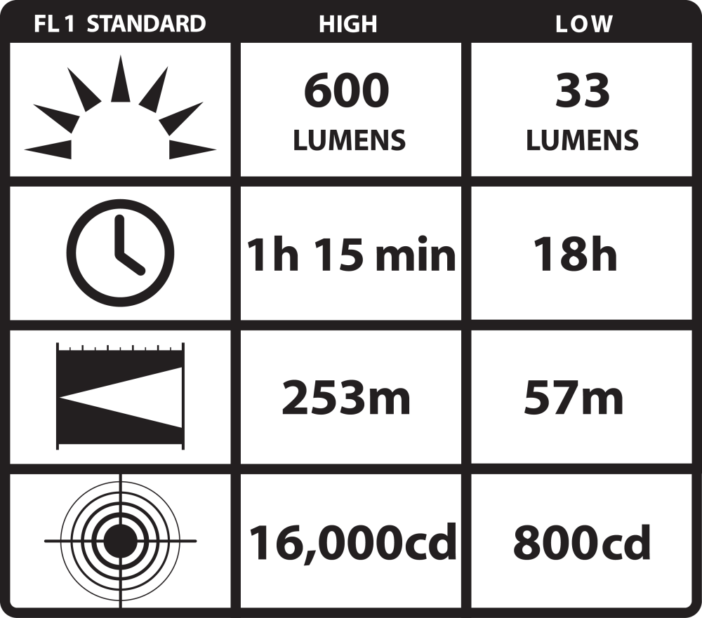 Streamlight Scorpion HL with Batteries 85400 #080926-85400-0