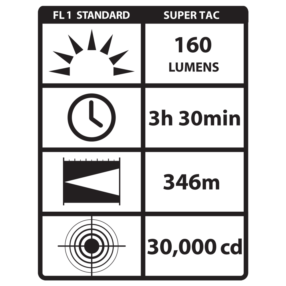 Streamlight SuperTac with Holster 88700 #080926-88700-8