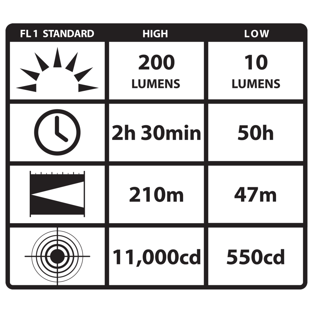 Streamlight TL-2 with Batteries - Black 88105 #080926-88105-1 for sale online