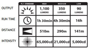 Streamlight Ultrastinger LED 77550 Specs